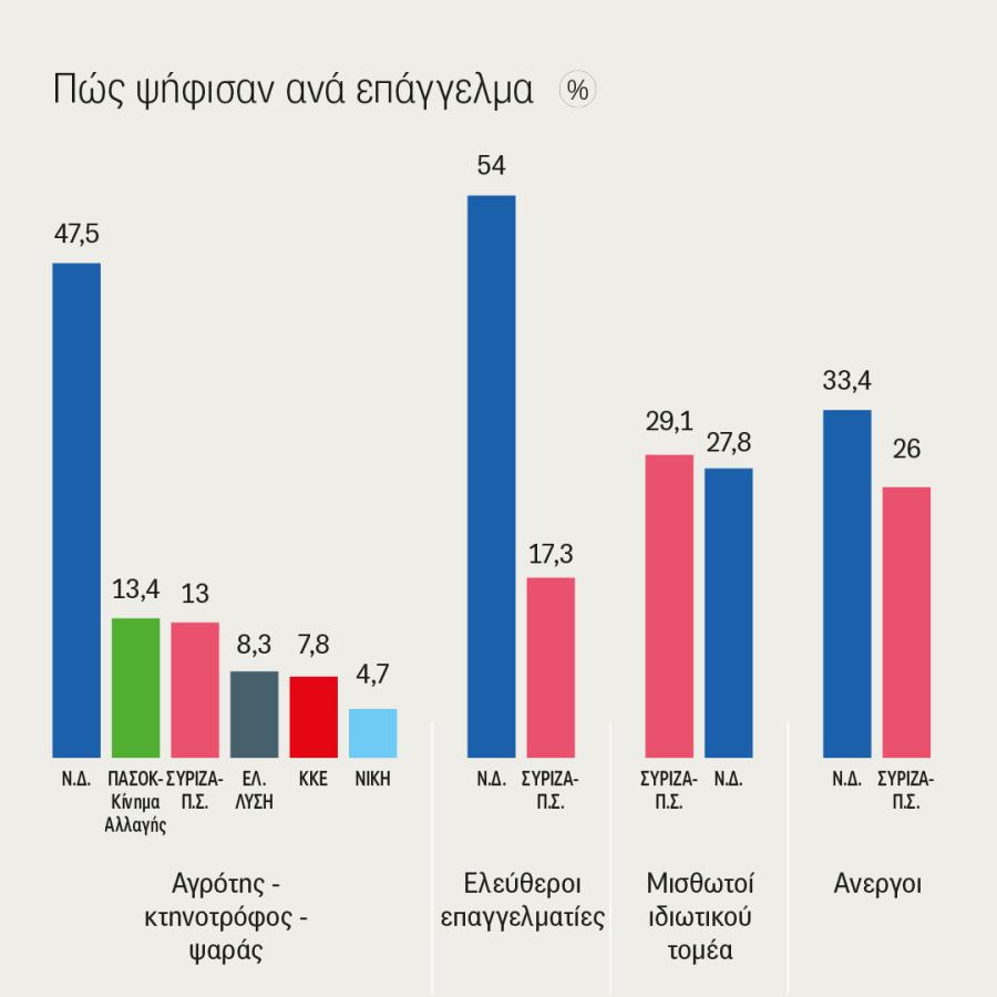 kartes_analysi_psifou2.jpg