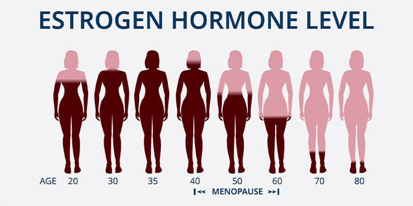 Little-Known-Facts-About-Menopause.jpg