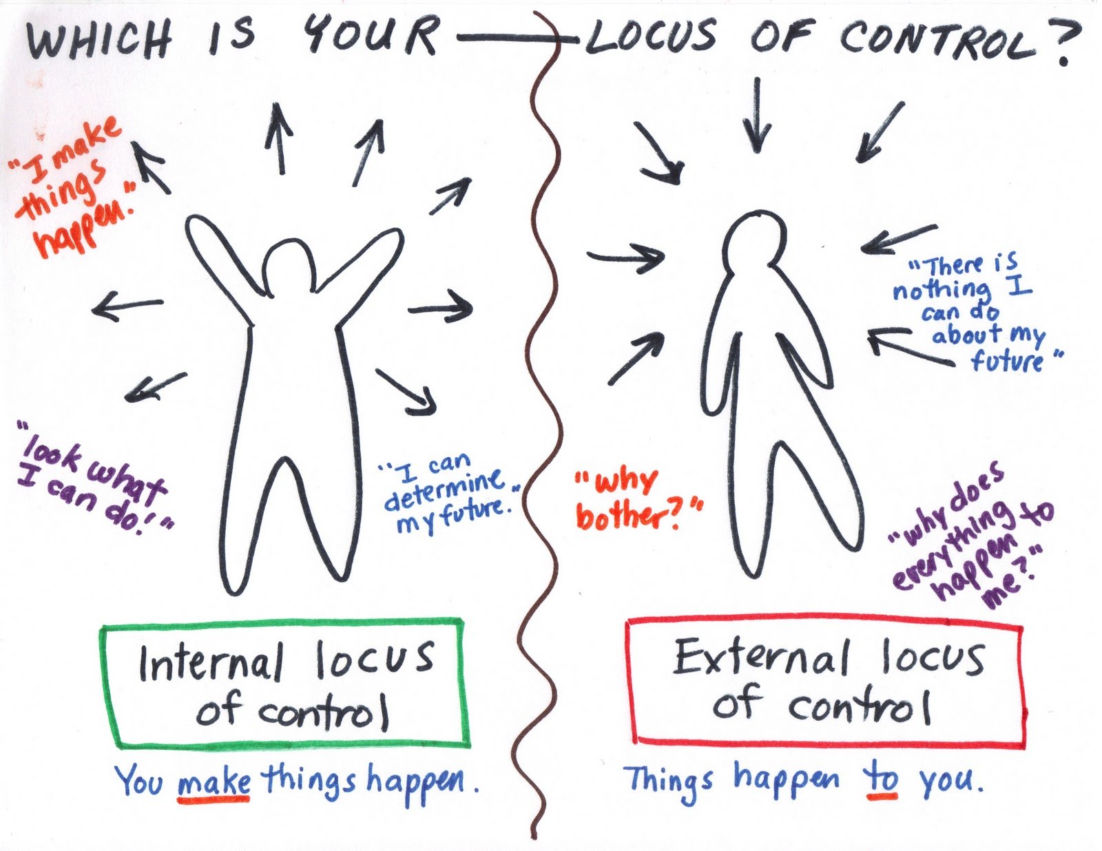 locus-of-control.jpg