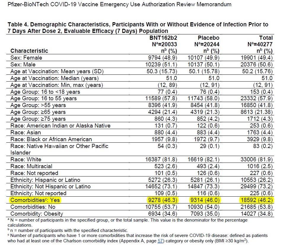 Pfizer - Comorbidities.jpg