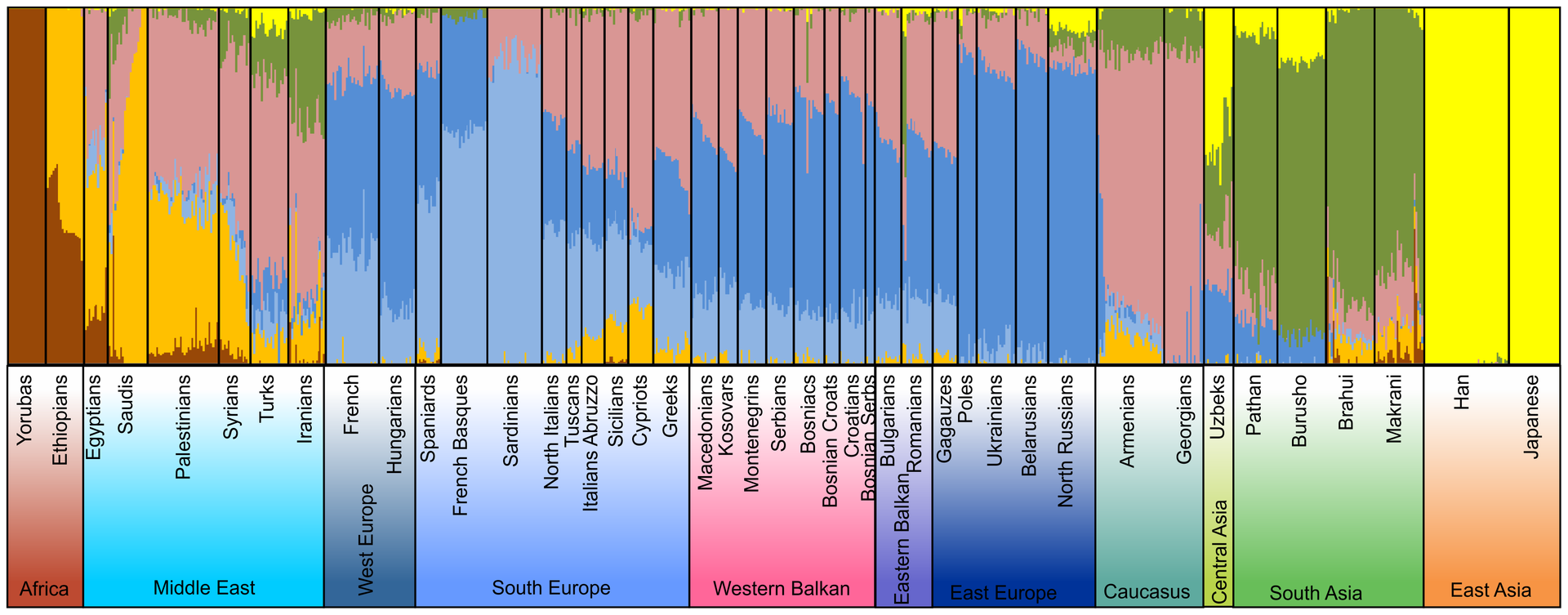 Plos.Balkans.2.png