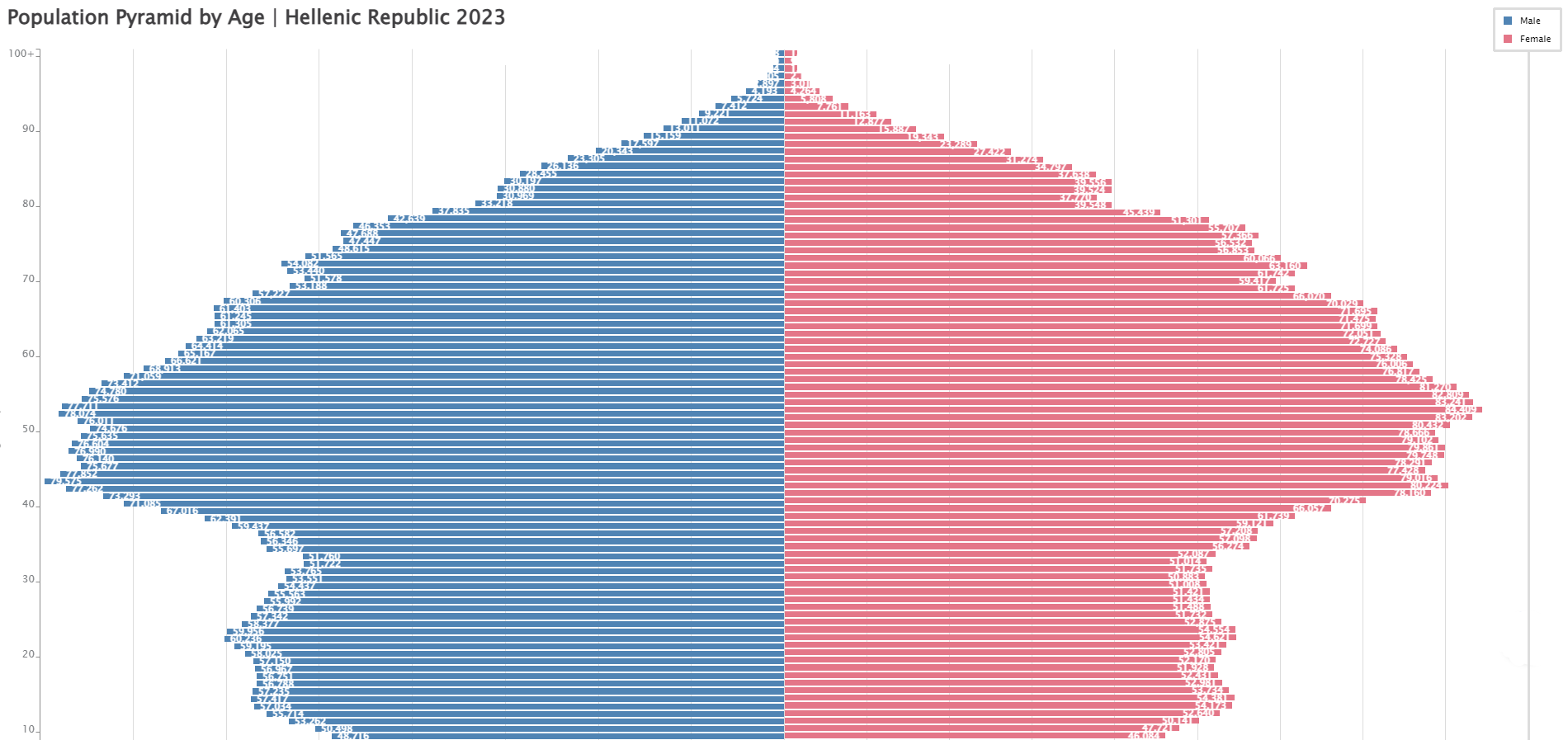 Population_Pyramid_of_the_Hellenic_Republic_2023.png