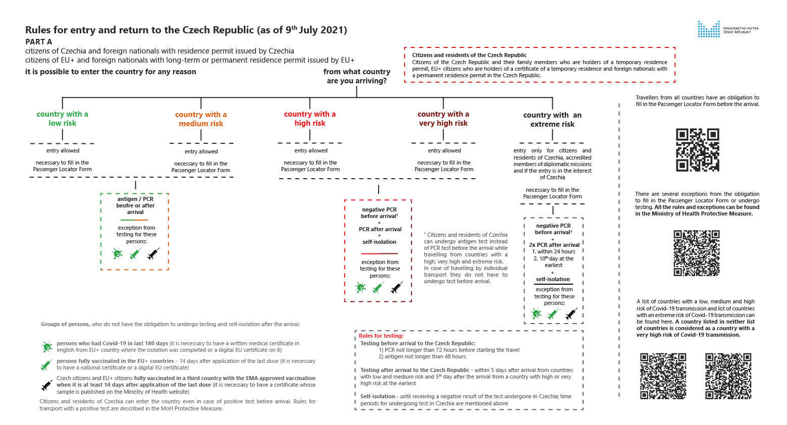 rules-for-entery-and-return-to-the-Czech-Republic-9th-July.jpg