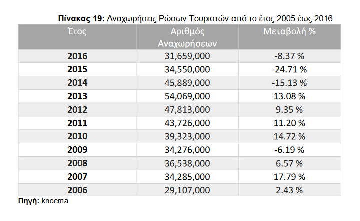 Screenshot 2022-05-03 at 13-12-12 Εισερχόμενος τουρισμός από την Ρωσία-Προβλέψεις - Mytiliniou...png