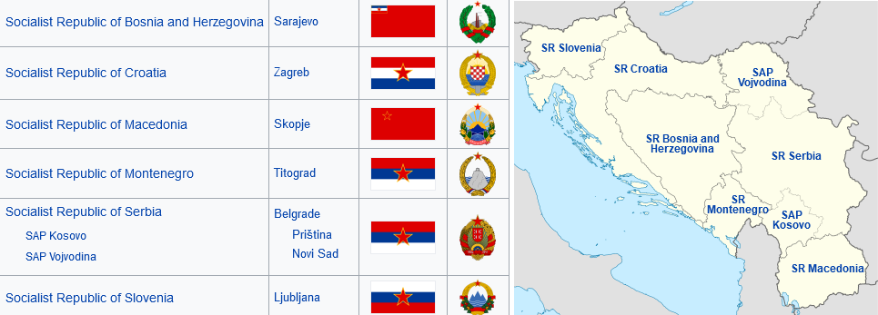 Screenshot 2022-12-11 at 23-19-39 Yugoslavia - Wikipedia.png