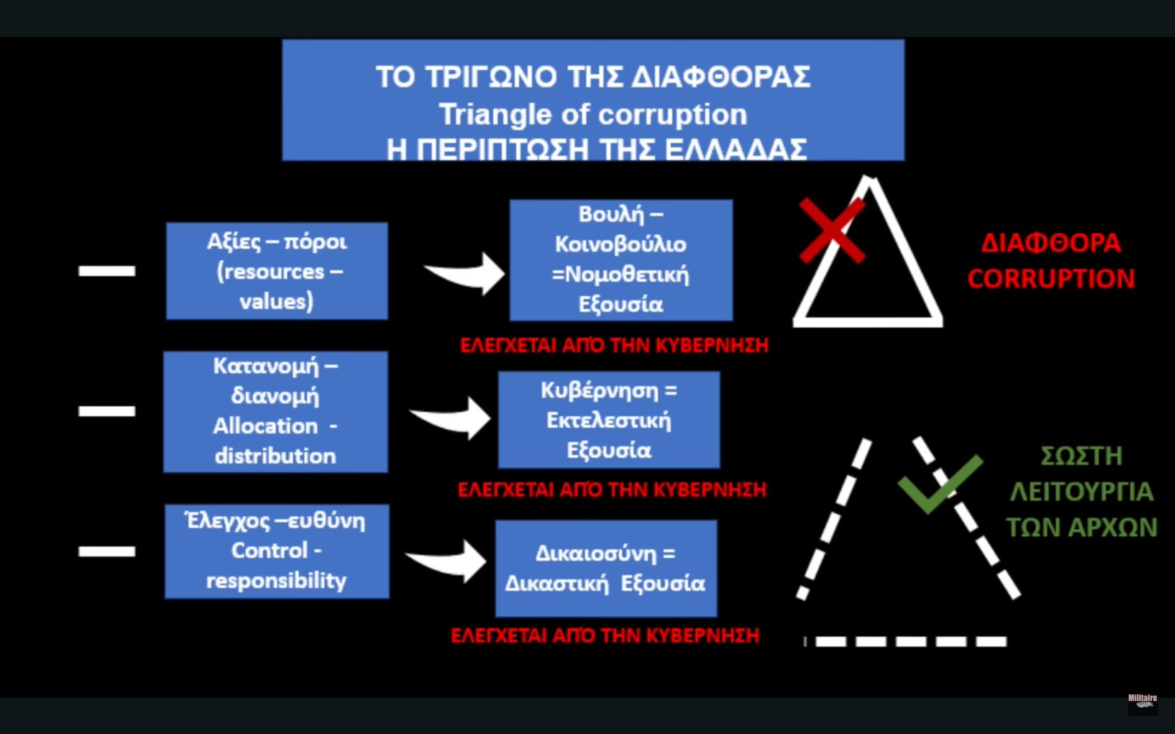 ΤΟ ΤΡΙΓΩΝΟ ΤΗΣ ΔΙΑΦΘΟΡΑΣ.jpg