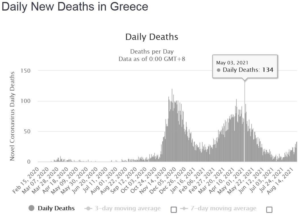 Worldmeter Greece.jpg